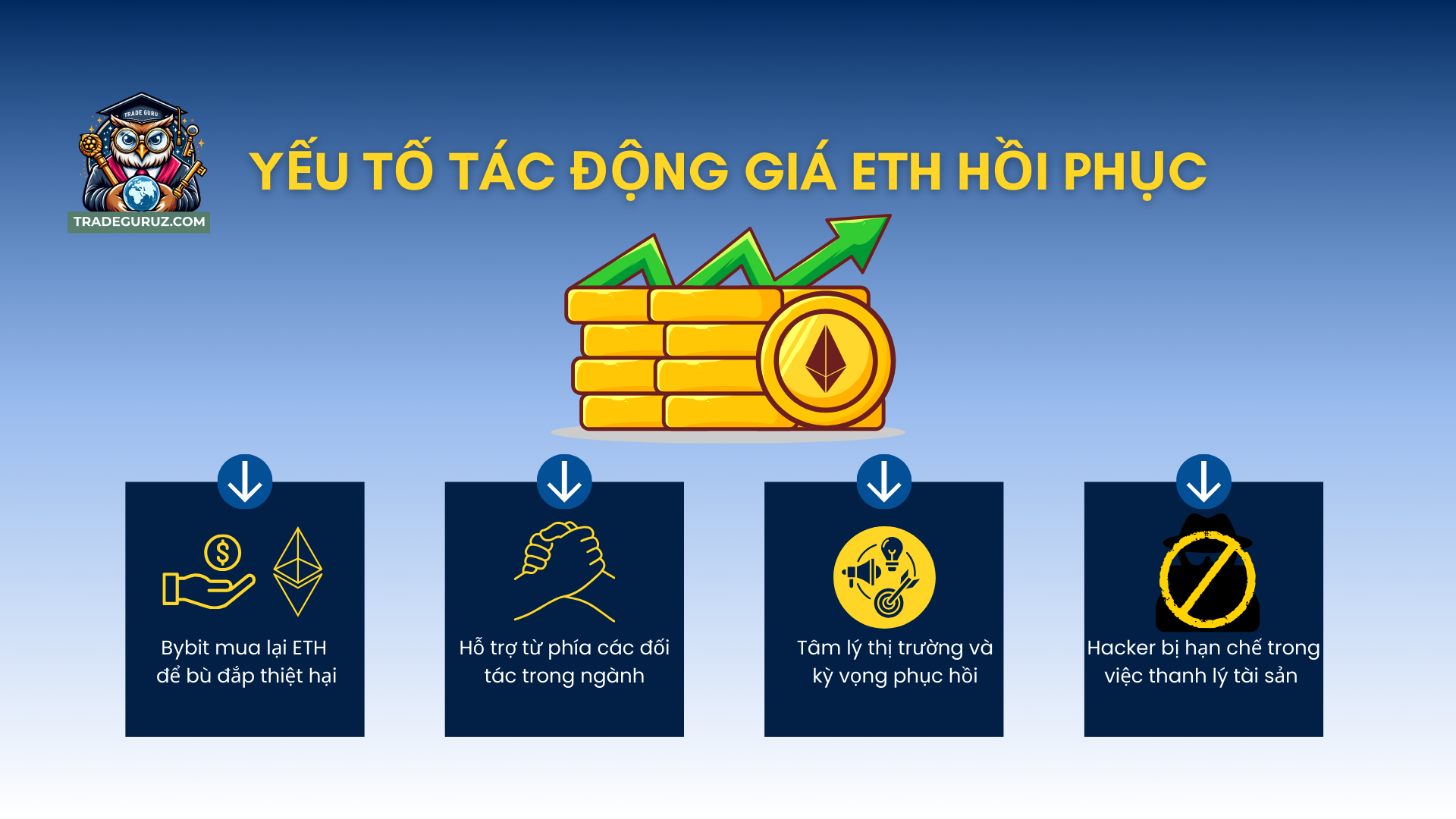 Những yếu tố tác động giá ETH hôm nay hồi phục